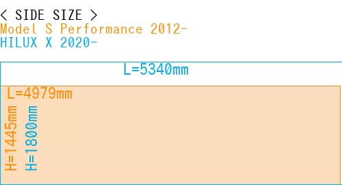 #Model S Performance 2012- + HILUX X 2020-